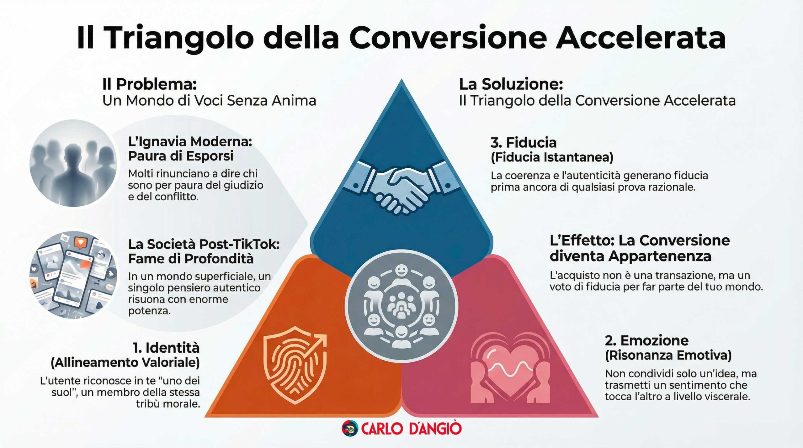 Infografica del prodotto