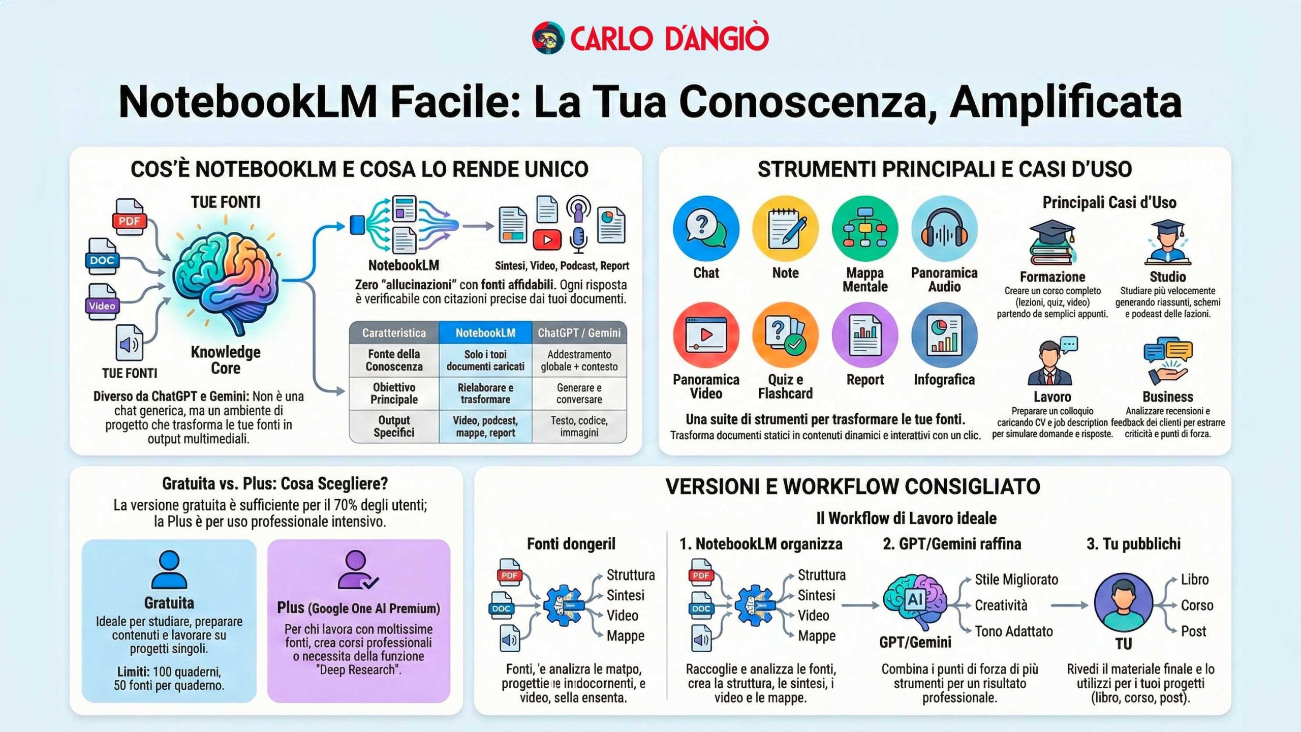 Infografica del prodotto