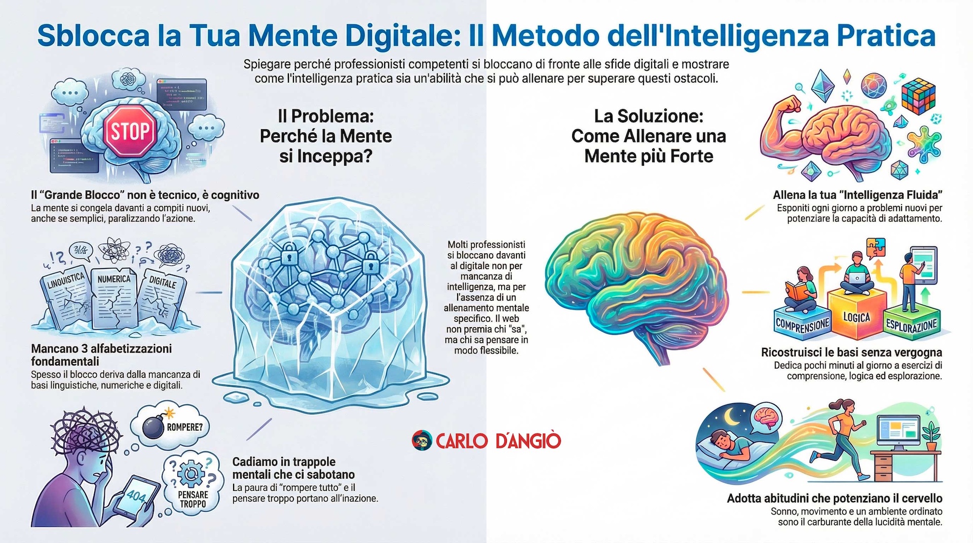 Infografica del prodotto